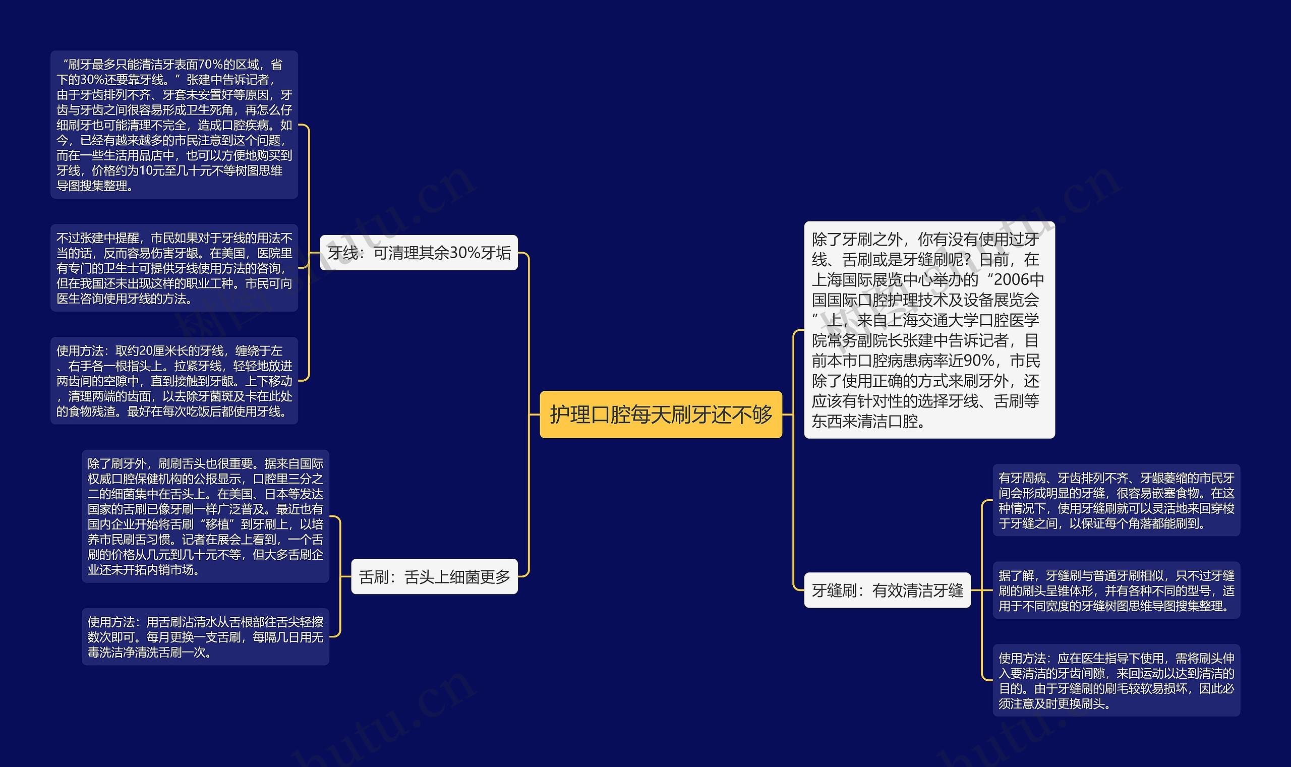 护理口腔每天刷牙还不够思维导图