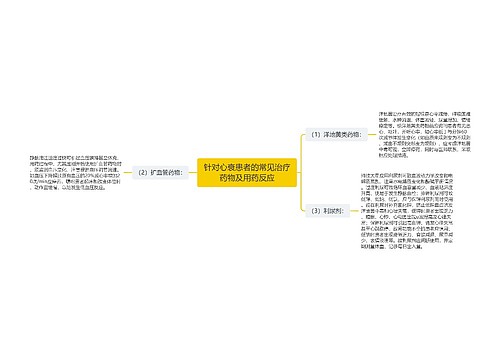 针对心衰患者的常见治疗药物及用药反应