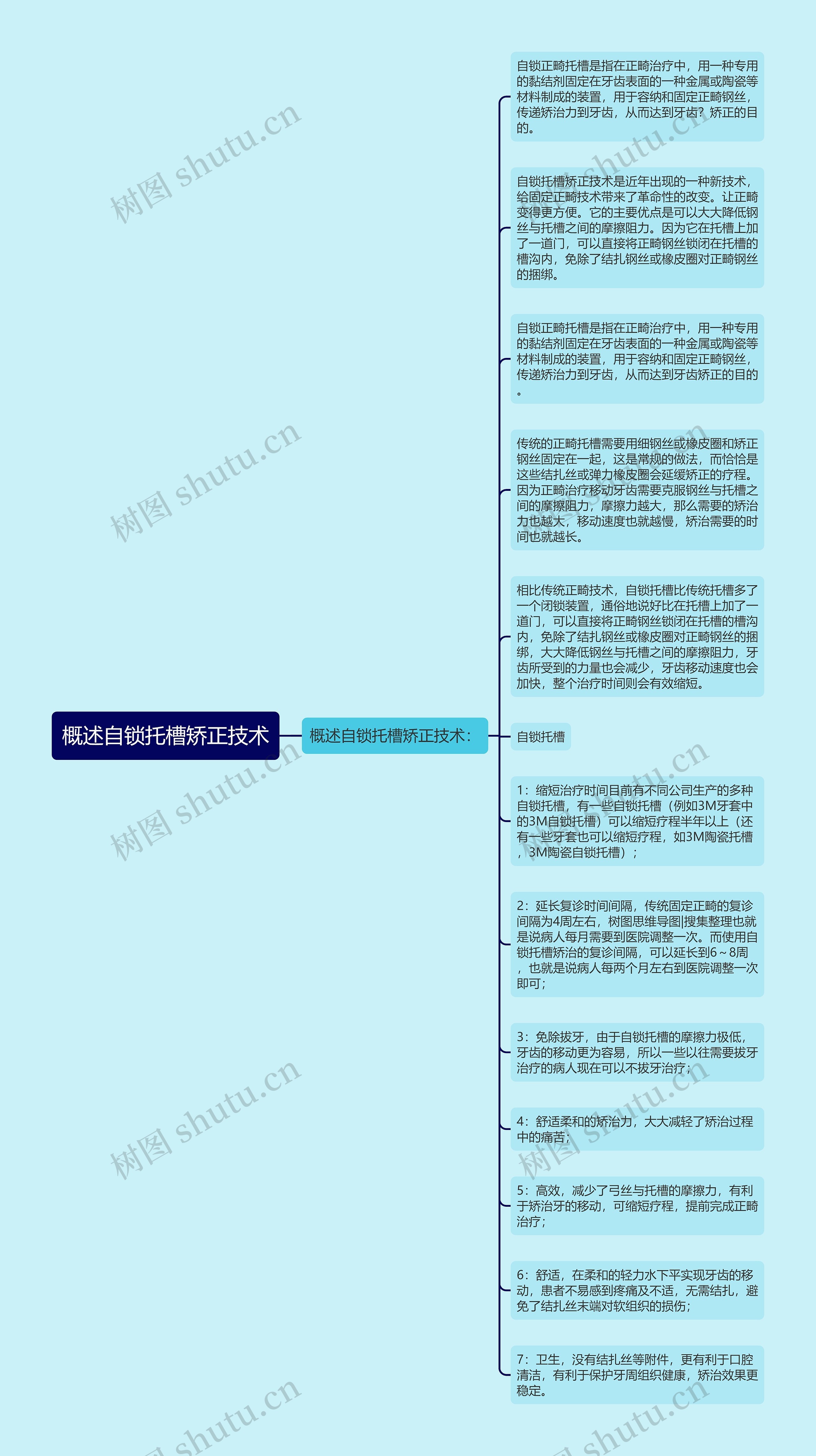 概述自锁托槽矫正技术