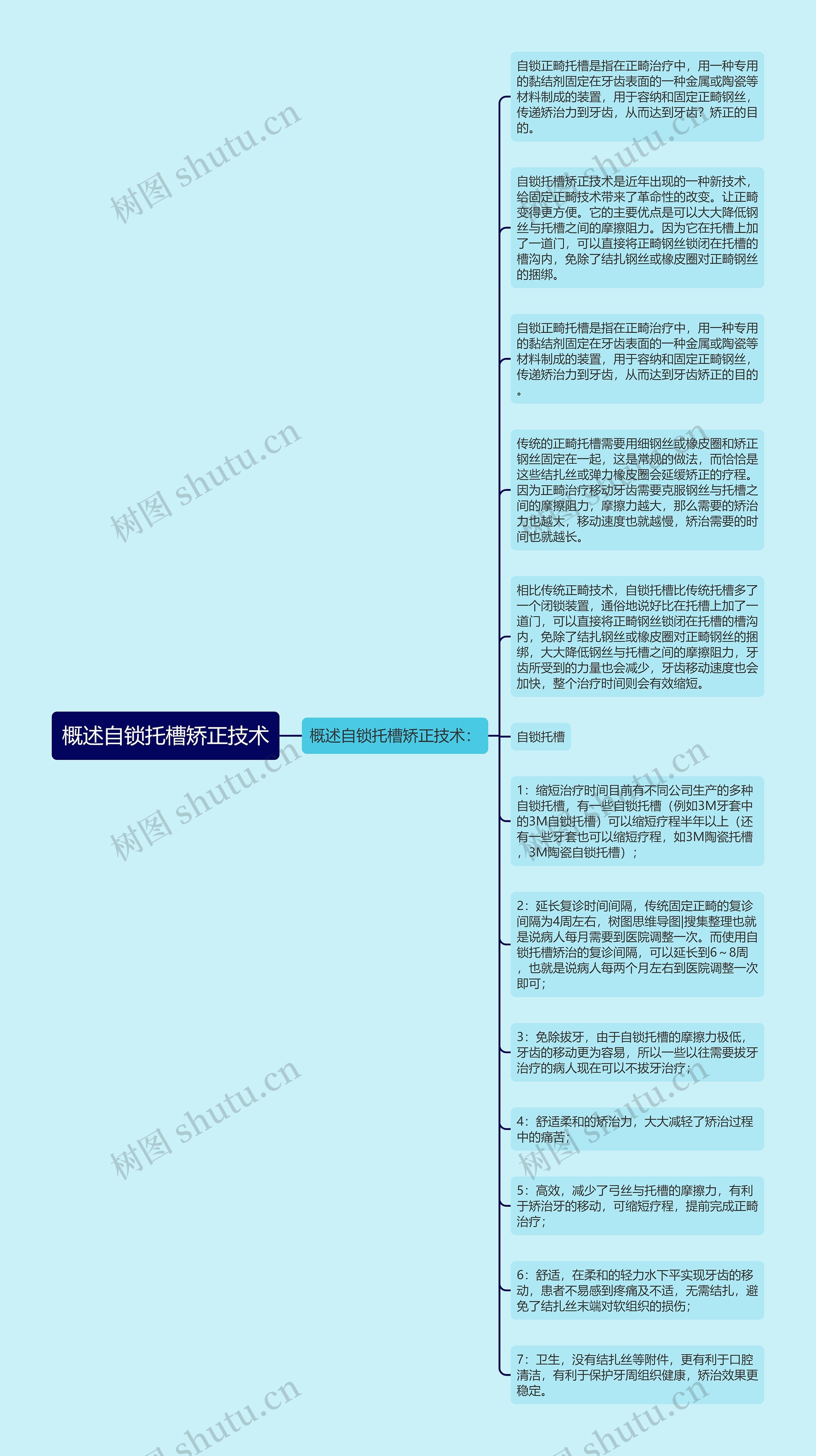 概述自锁托槽矫正技术