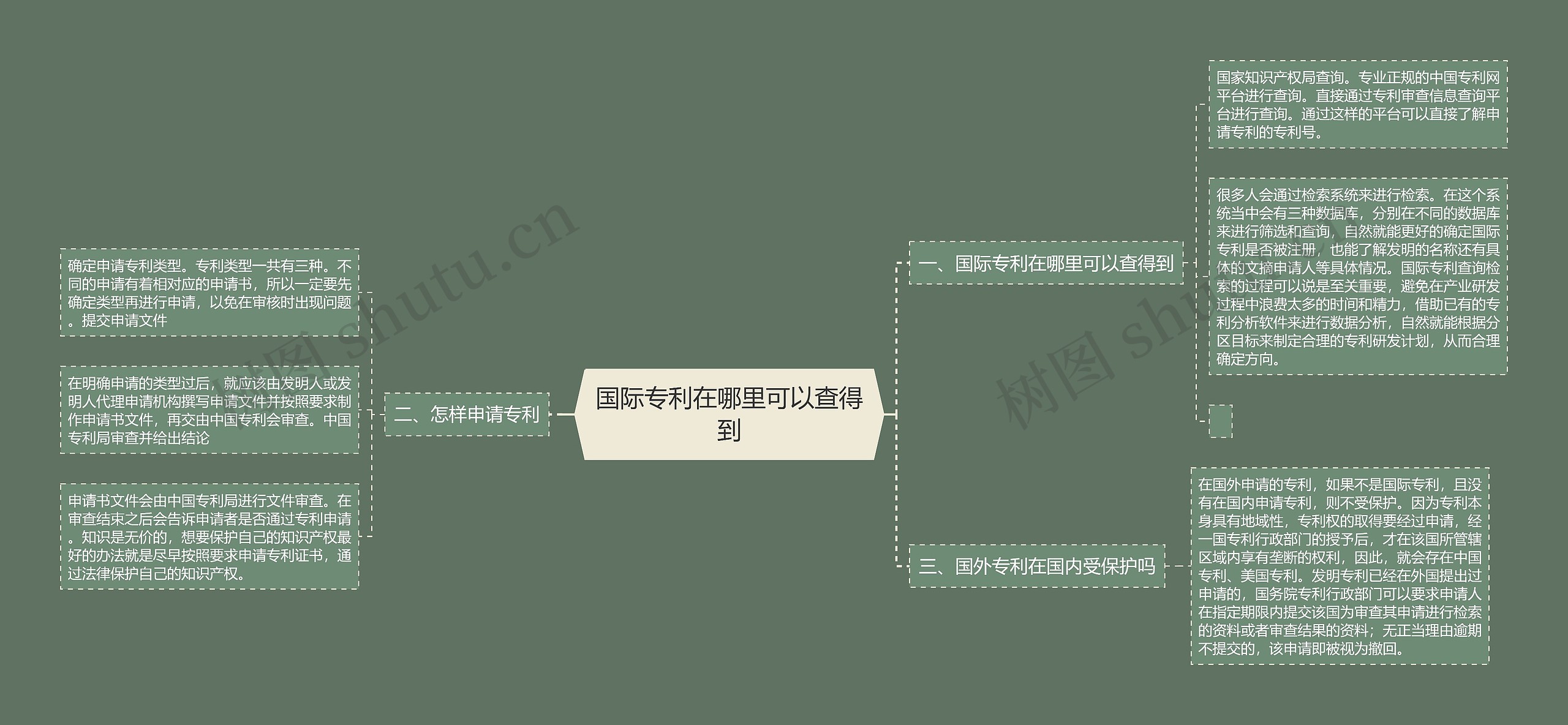 国际专利在哪里可以查得到