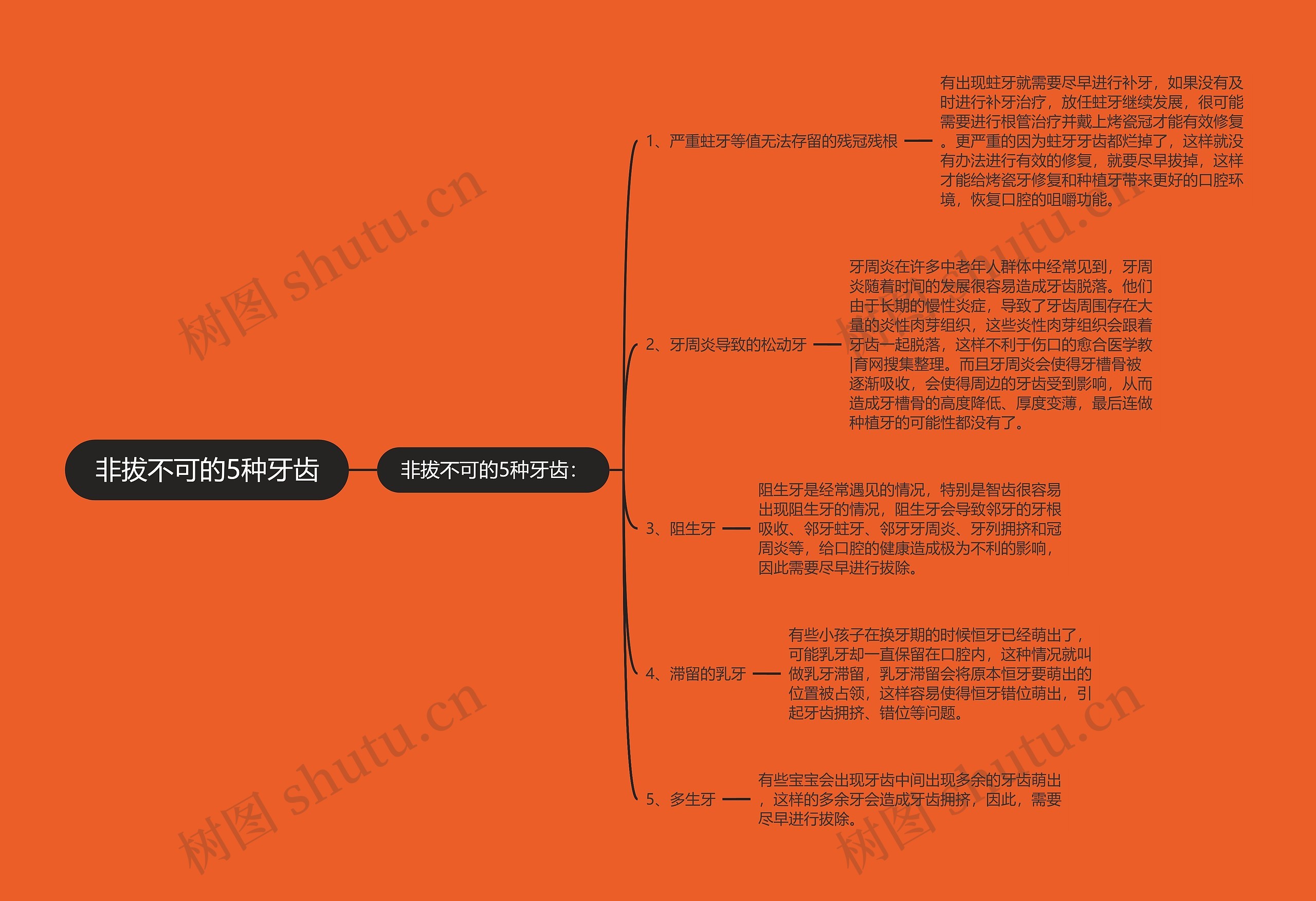 非拔不可的5种牙齿