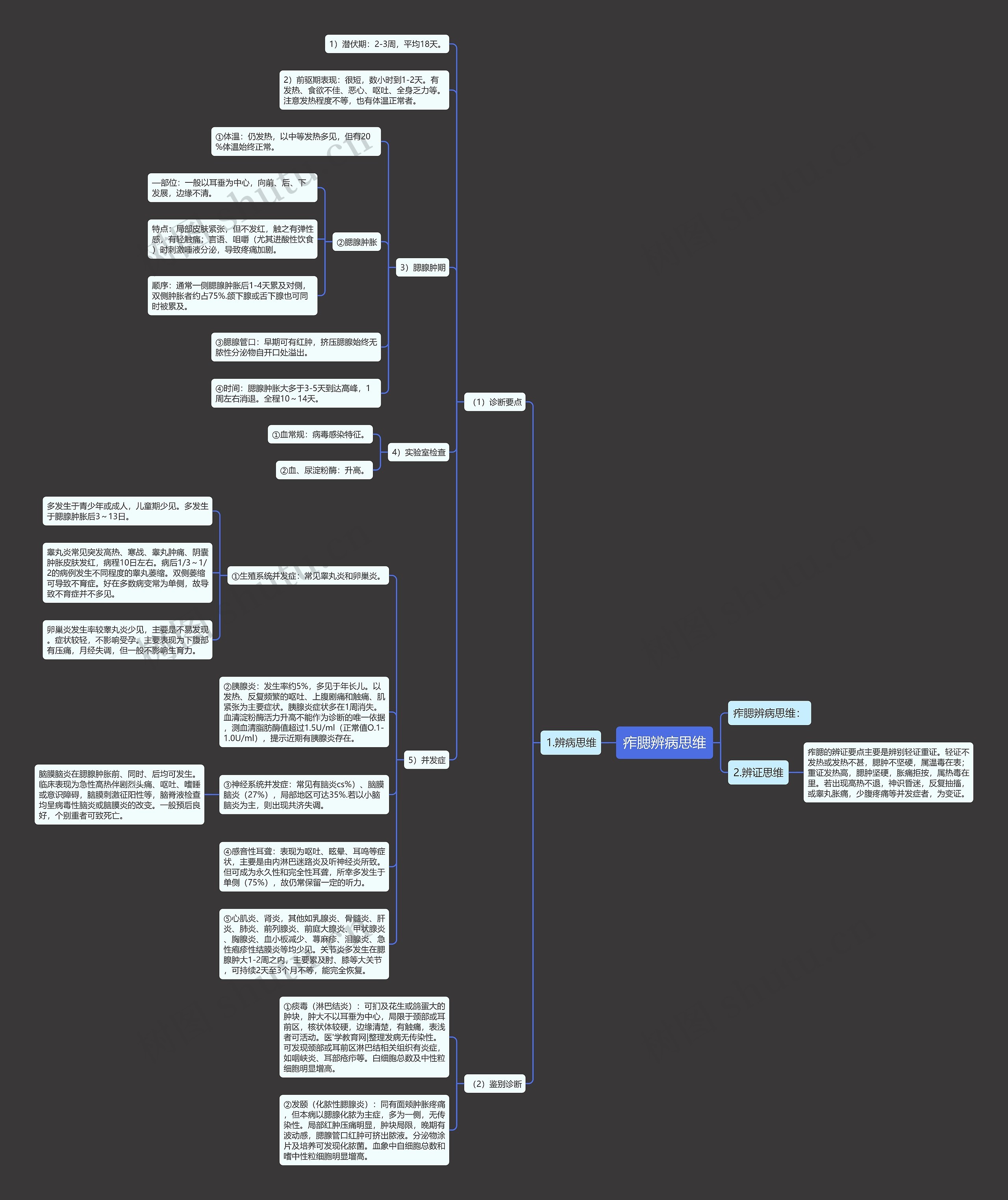 痄腮辨病思维 痄腮辨病思维