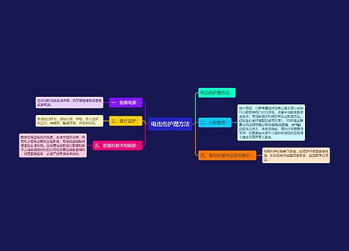 电击伤护理方法