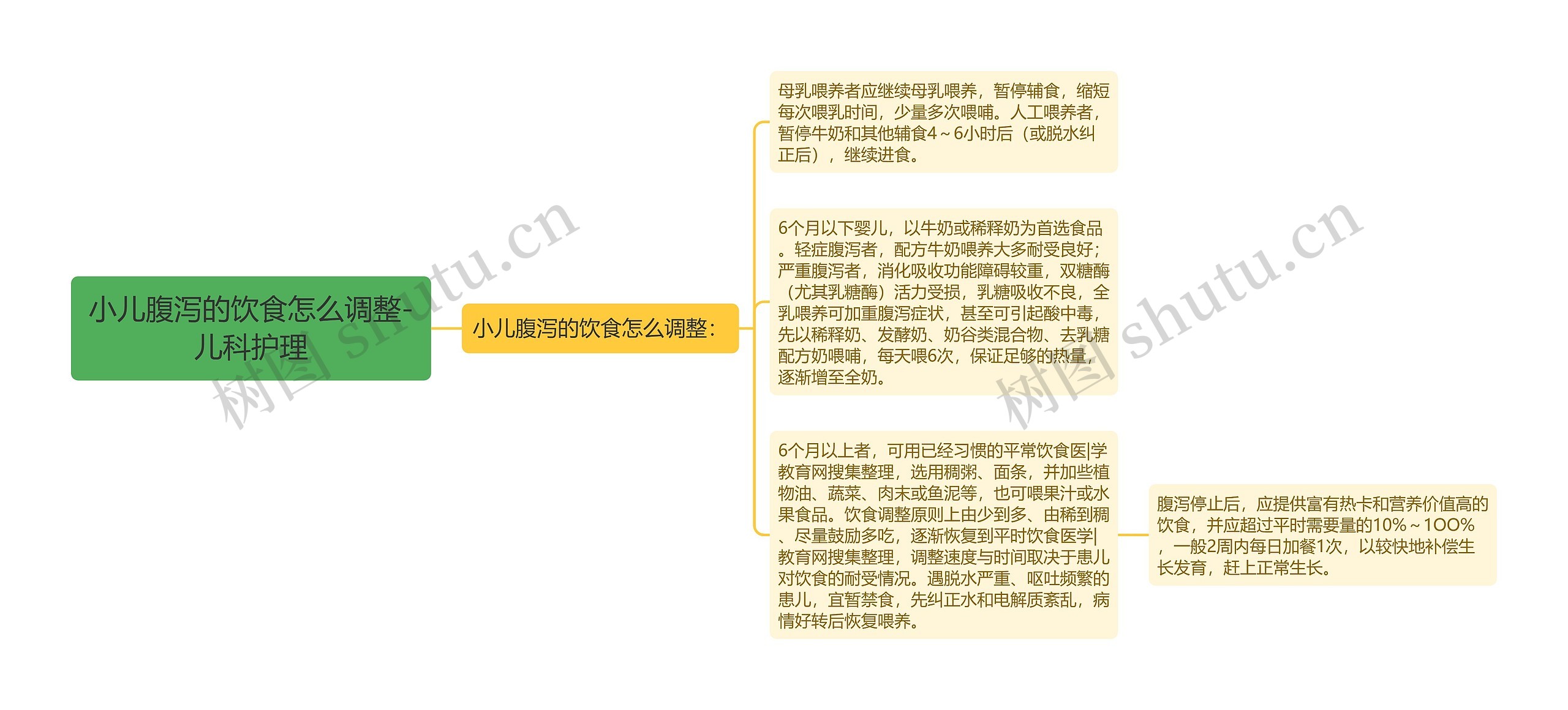 小儿腹泻的饮食怎么调整-儿科护理 小儿腹泻的饮食怎么调整-儿科护理