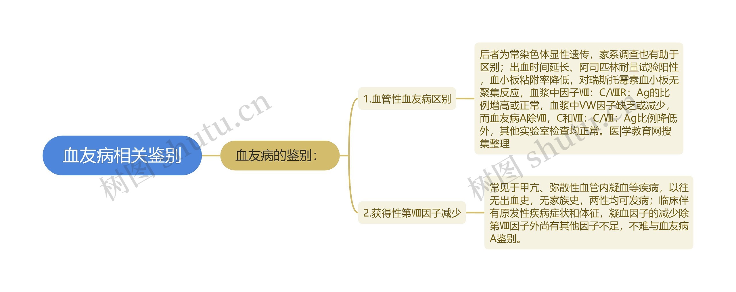 血友病相关鉴别