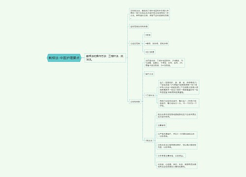 截根法-中医护理要点