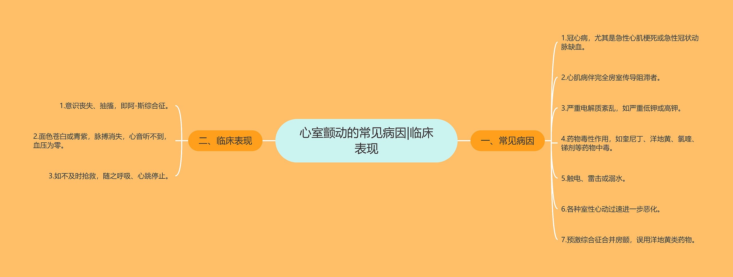 心室颤动的常见病因|临床表现 心室颤动的常见病因|临床表现