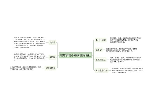 临床表现-多囊卵巢综合征