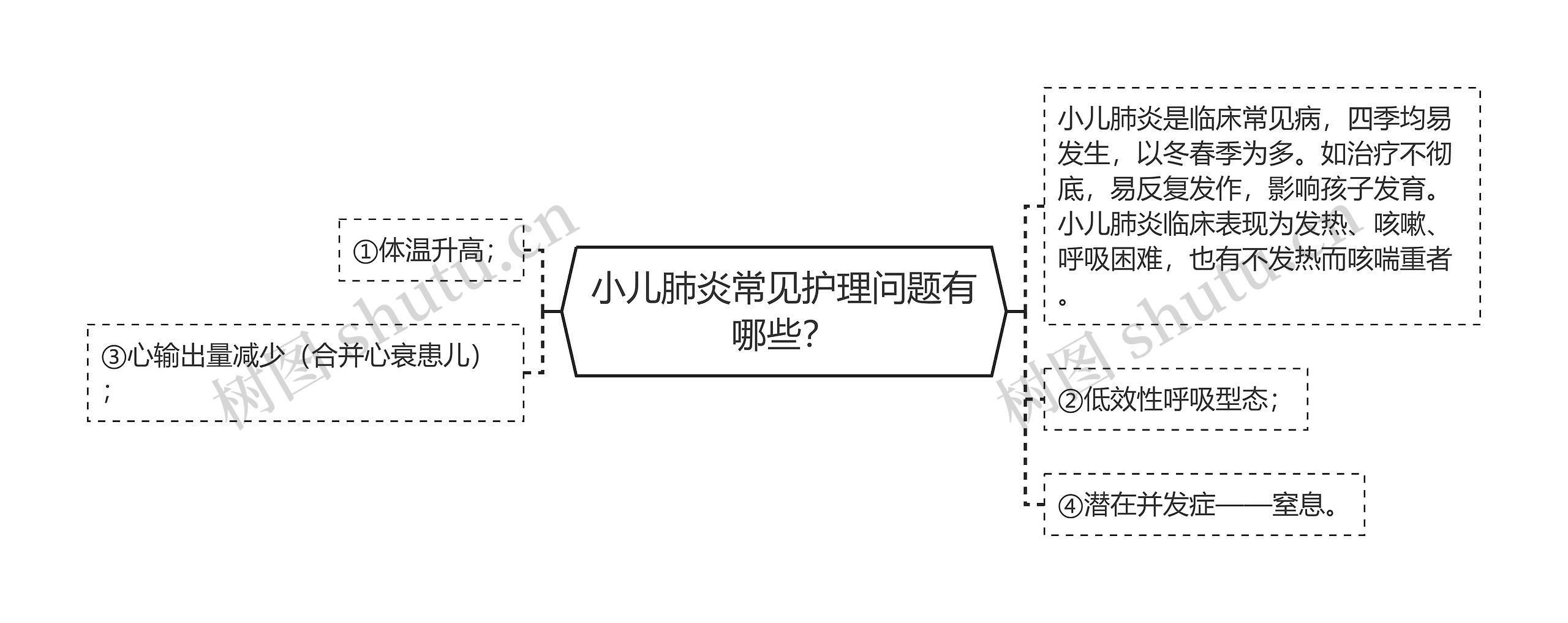 小儿肺炎常见护理问题有哪些？