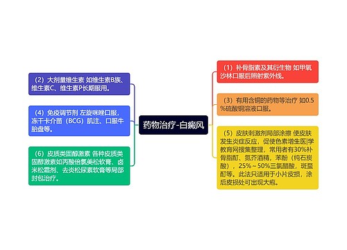 药物治疗-白癜风