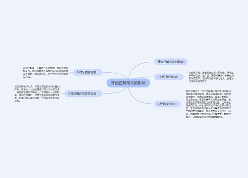 牙齿正畸带来的影响