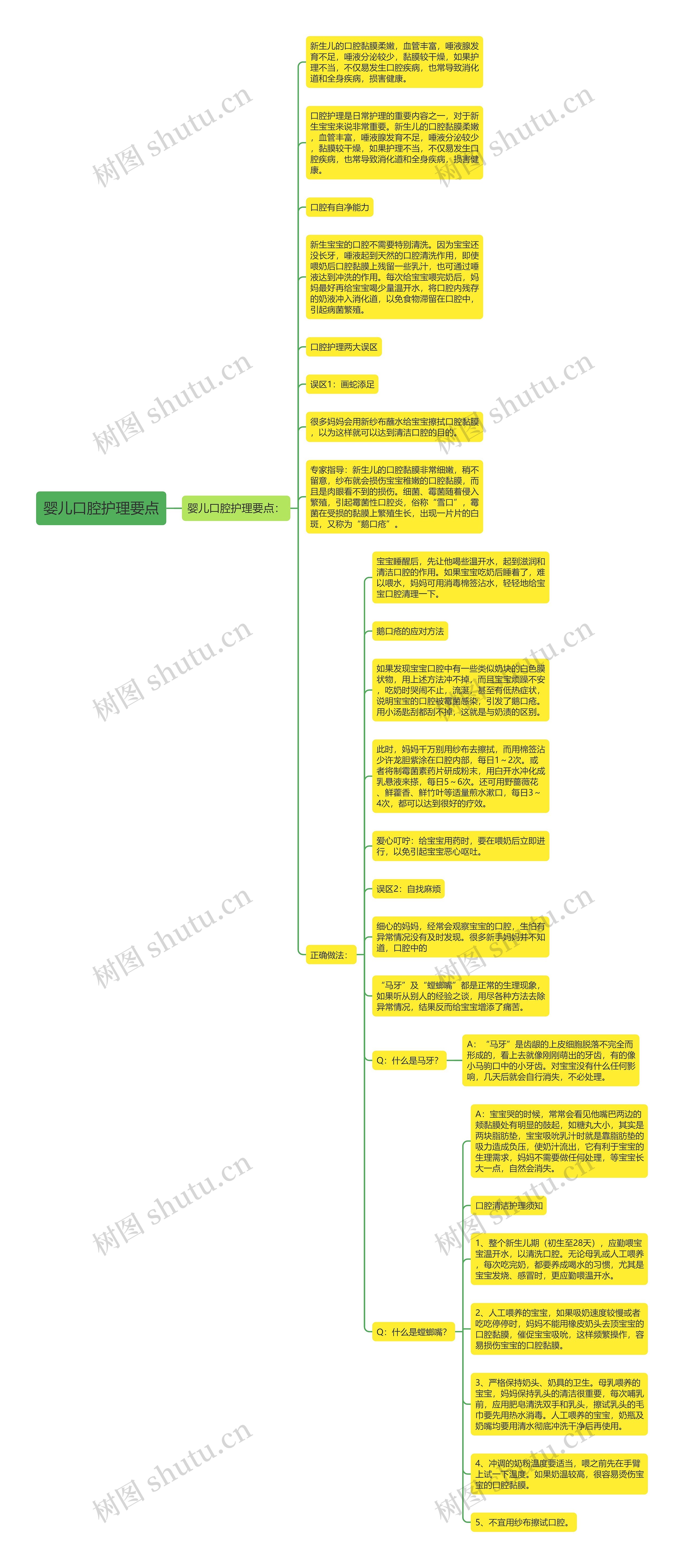 婴儿口腔护理要点思维导图