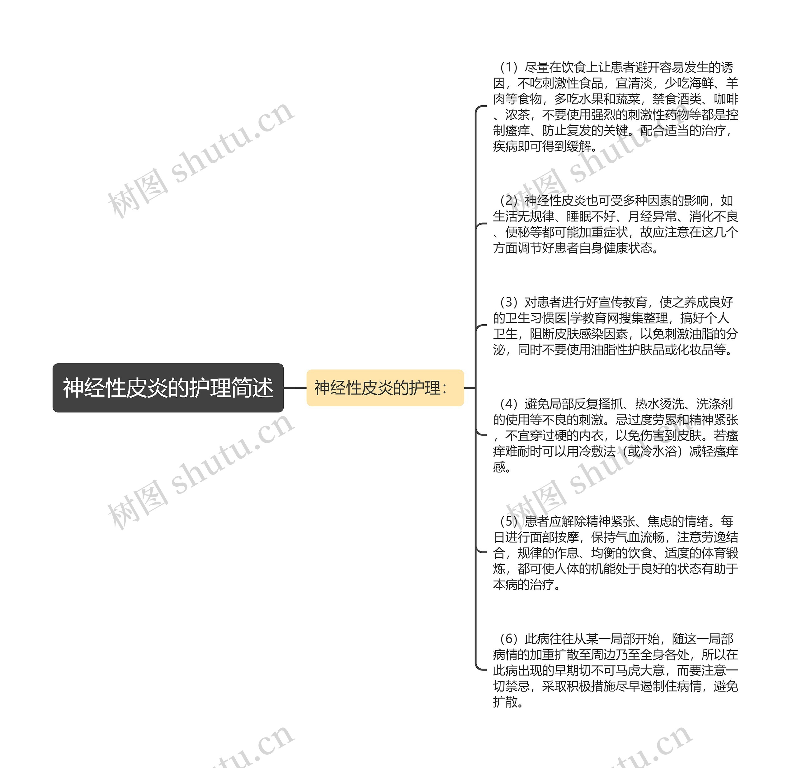 神经性皮炎的护理简述 神经性皮炎的护理简述