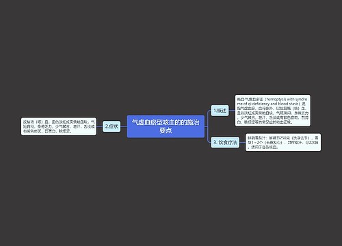 气虚血瘀型咳血的的施治要点