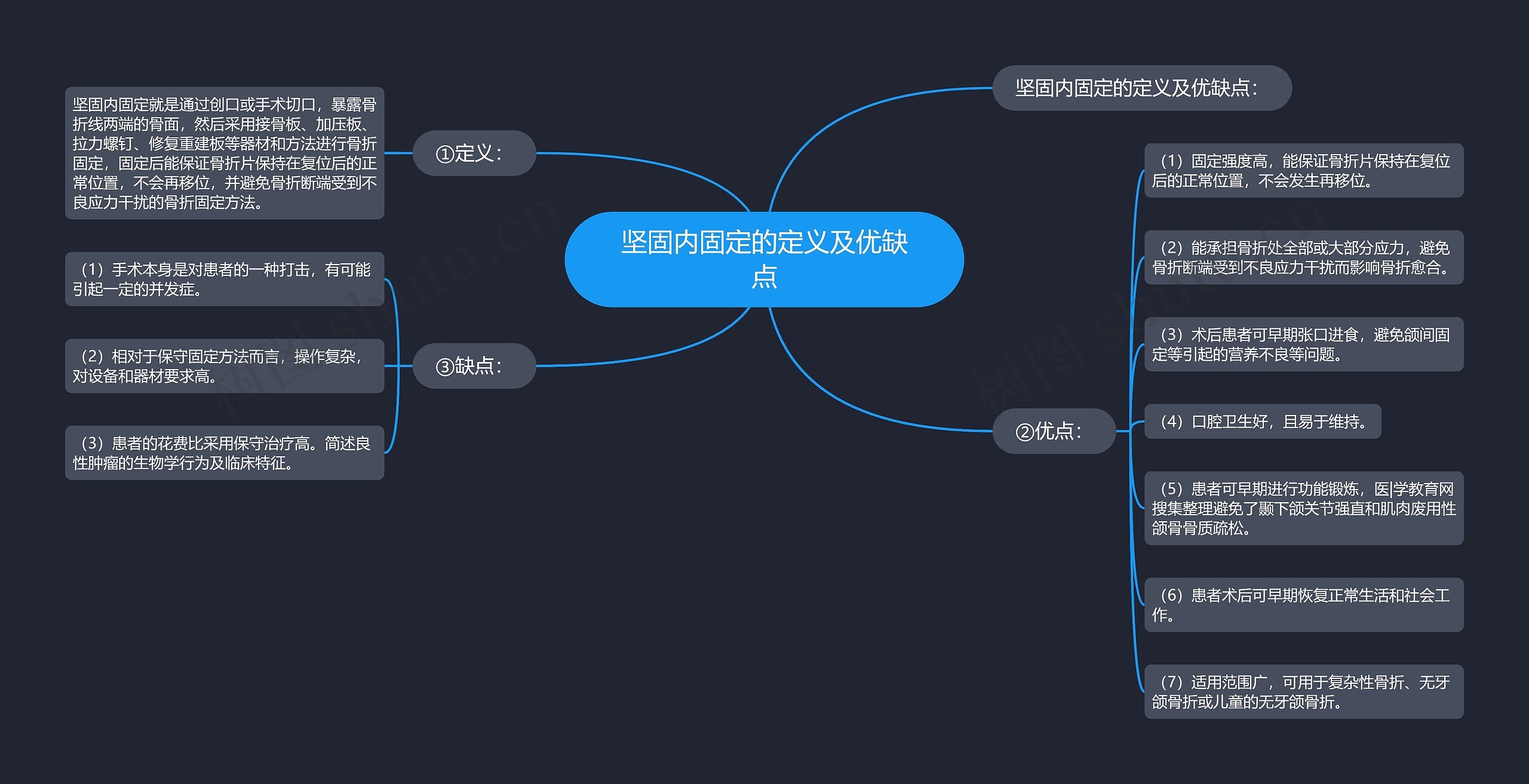 坚固内固定的定义及优缺点 坚固内固定的定义及优缺点