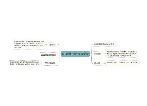 血液透析适应症|禁忌症