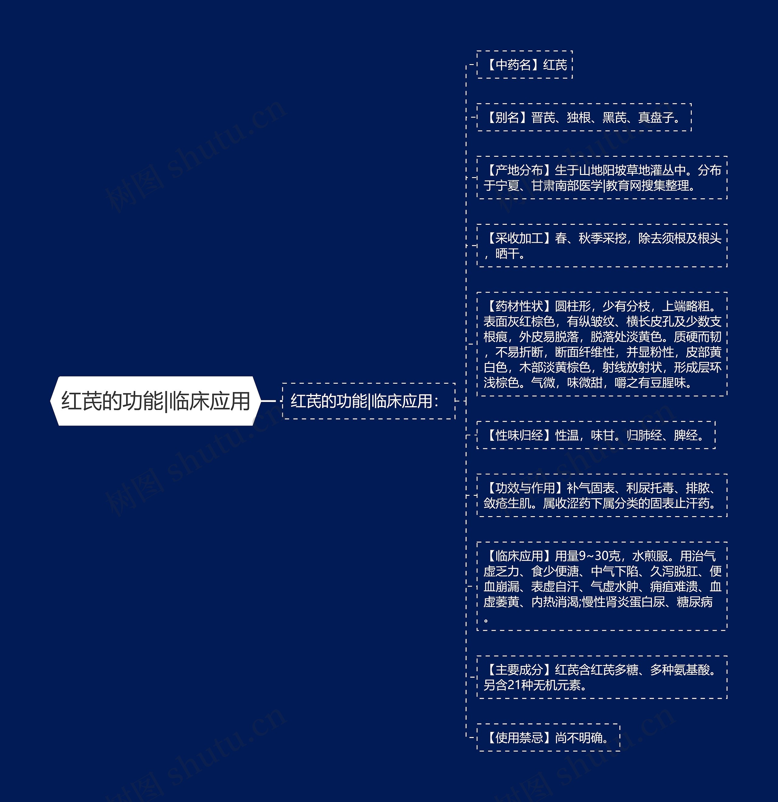 红芪的功能|临床应用