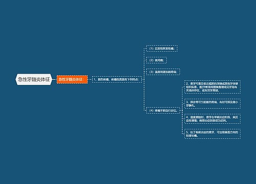 急性牙髓炎体征