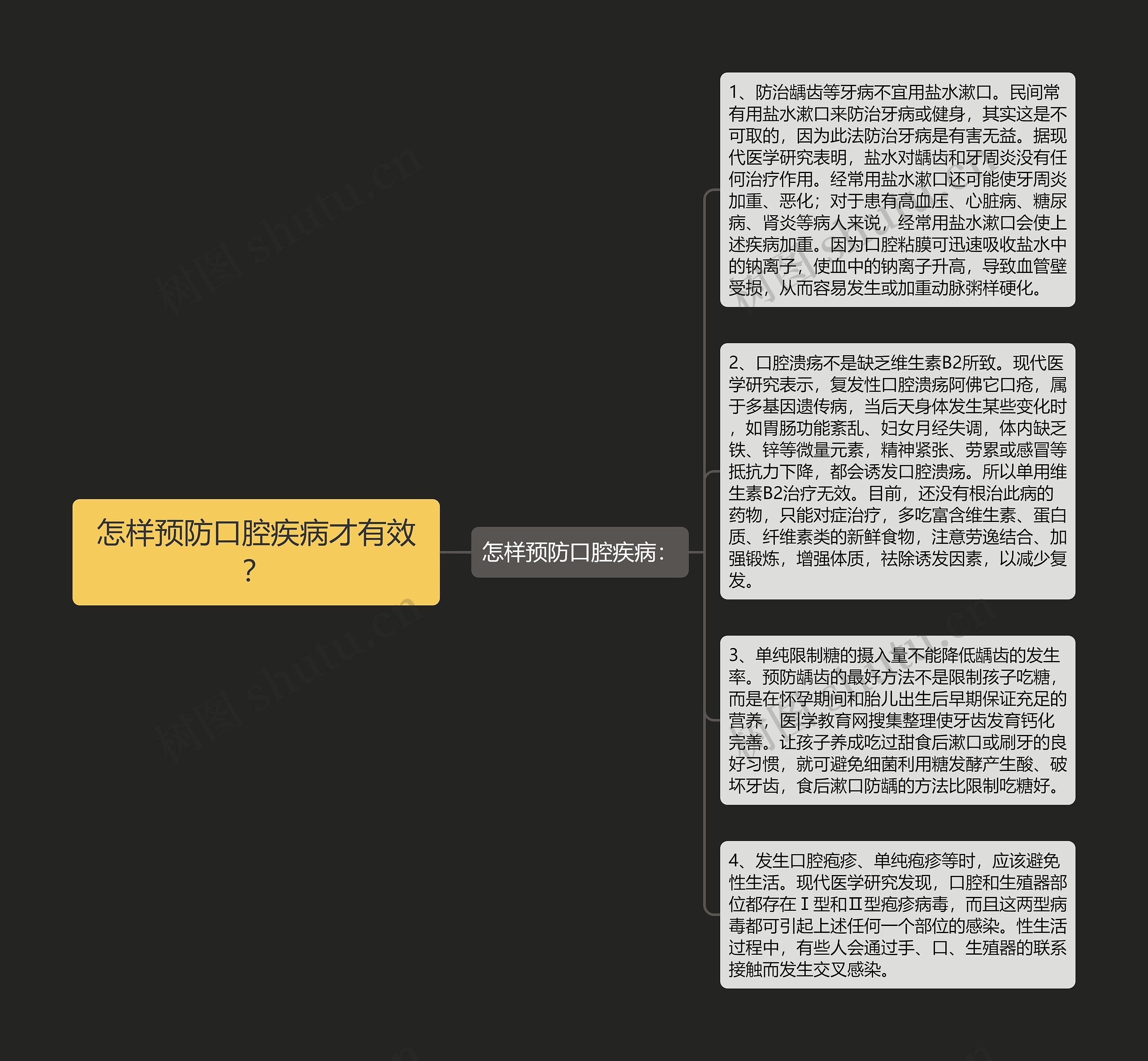 怎样预防口腔疾病才有效？