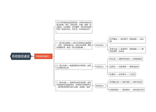 月经前后诸证