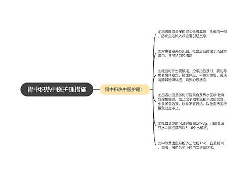 胃中积热中医护理措施