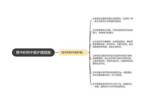 胃中积热中医护理措施