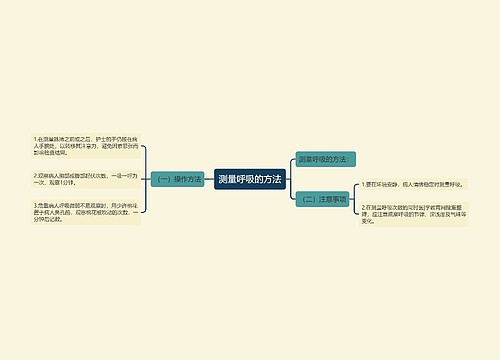 测量呼吸的方法