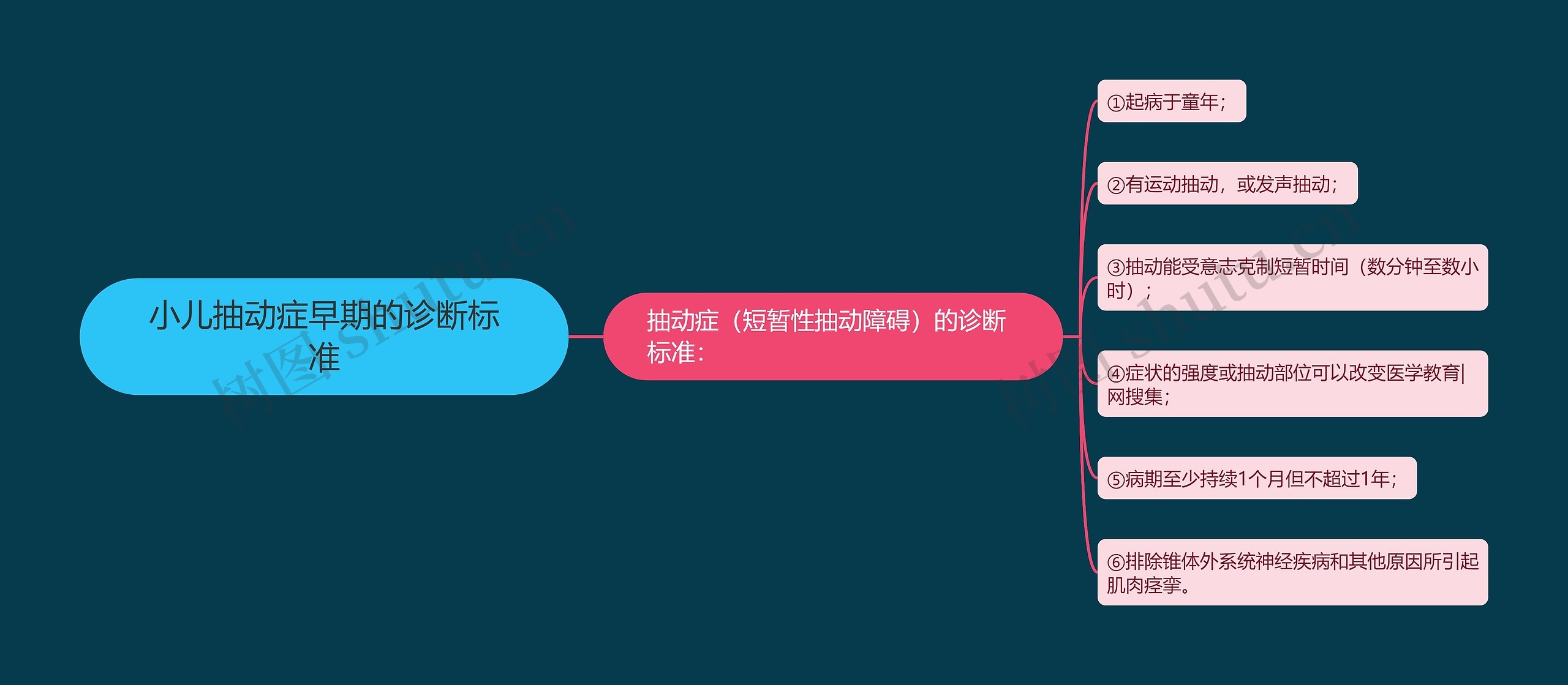 小儿抽动症早期的诊断标准