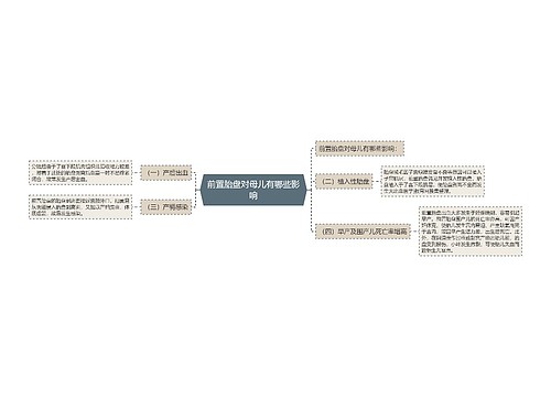 前置胎盘对母儿有哪些影响