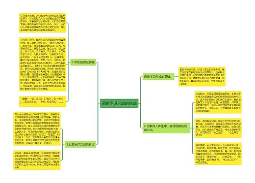 藏象学说形成的基础