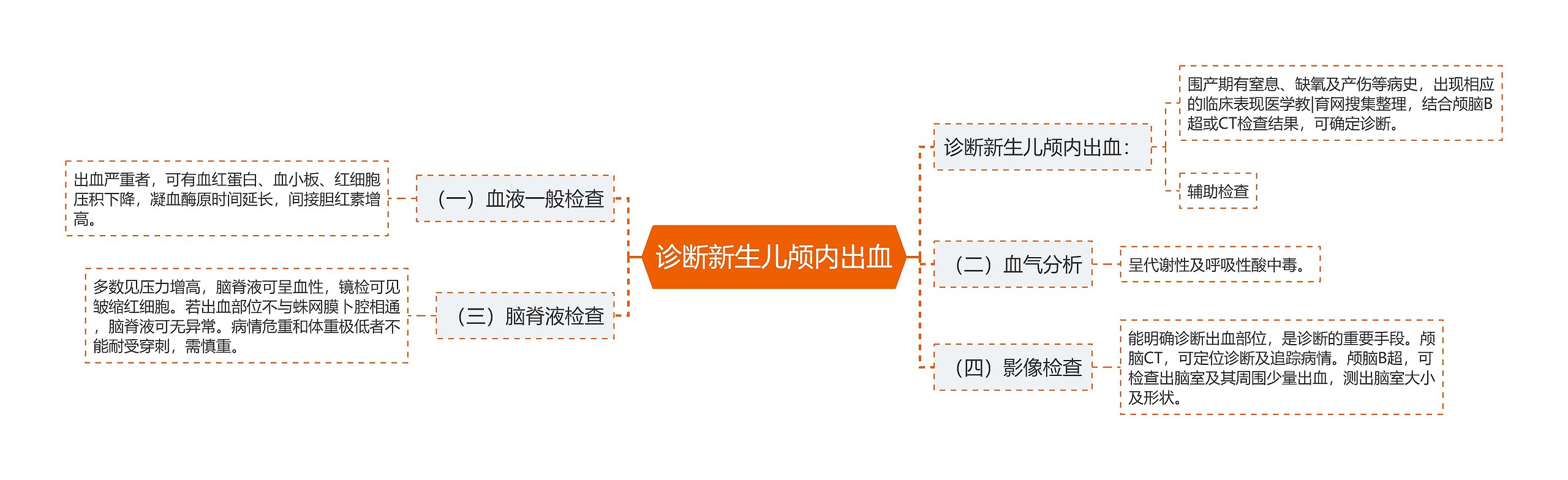 诊断新生儿颅内出血 诊断新生儿颅内出血