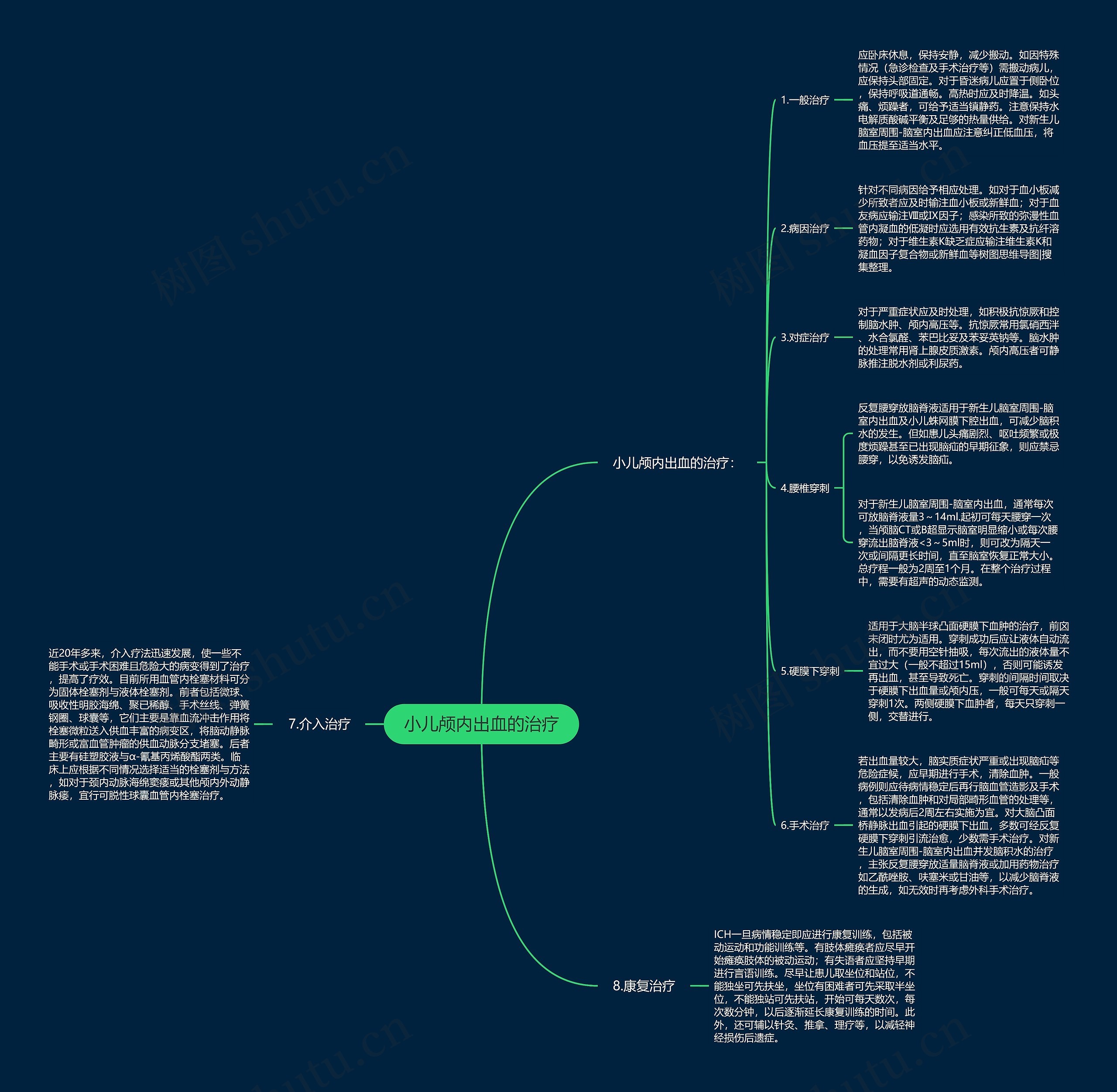 小儿颅内出血的治疗 小儿颅内出血的治疗