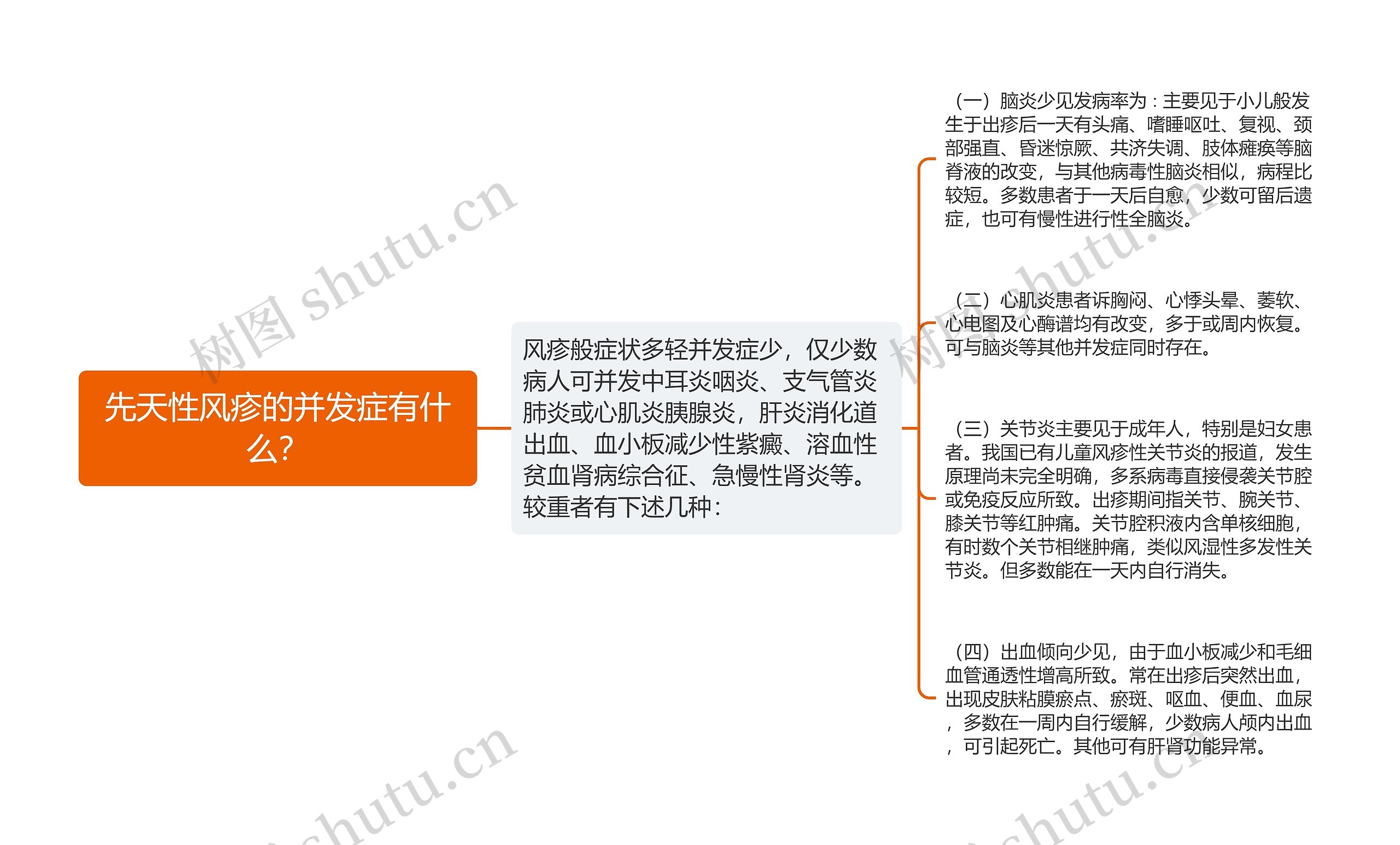 先天性风疹的并发症有什么? 先天性风疹的并发症有什么?