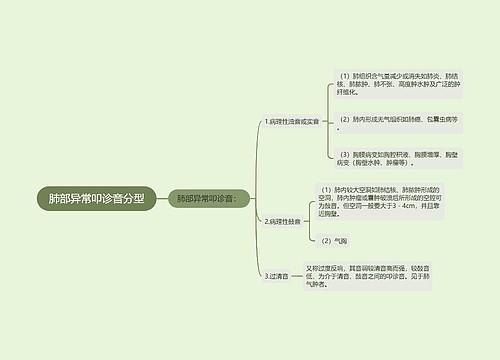 肺部异常叩诊音分型