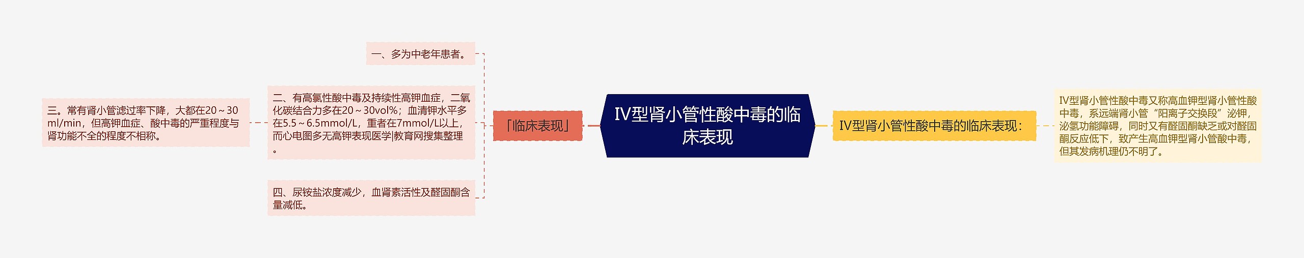 Ⅳ型肾小管性酸中毒的临床表现 Ⅳ型肾小管性酸中毒的临床表现