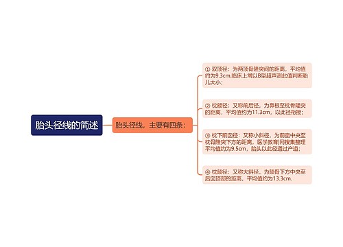 胎头径线的简述