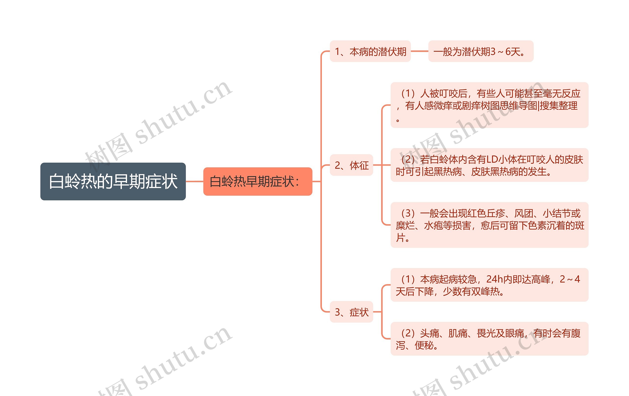 白蛉热的早期症状