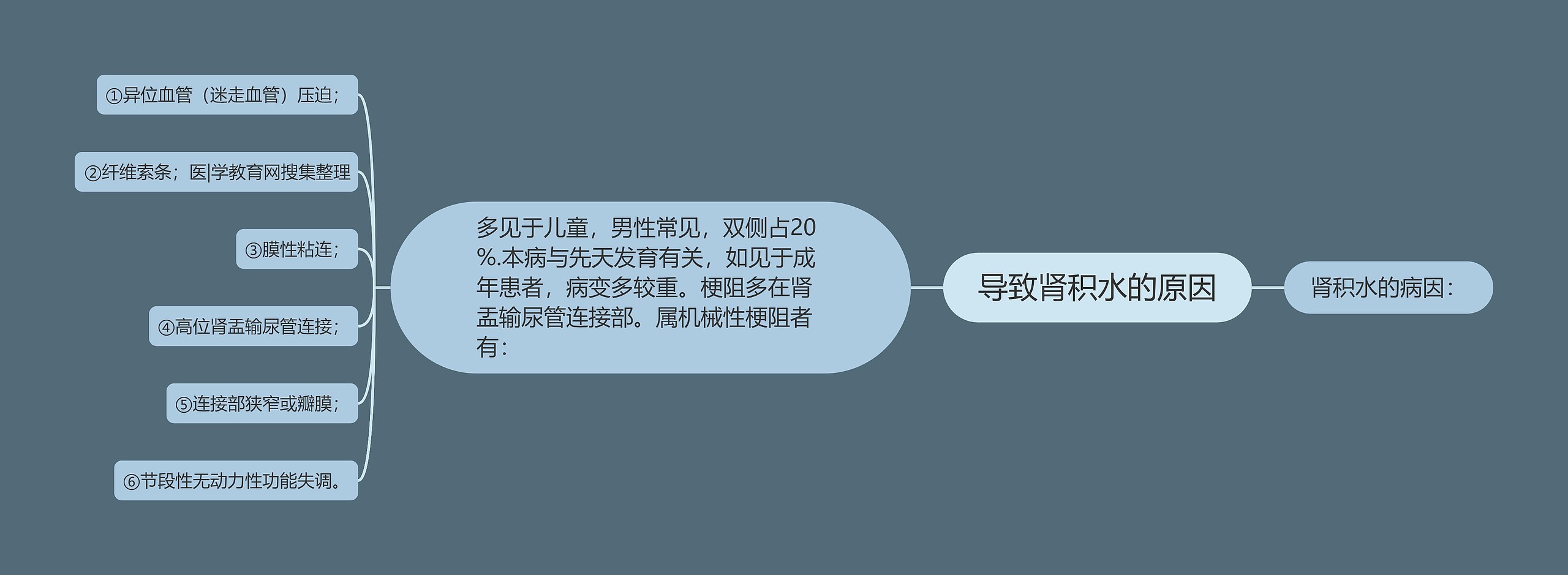 导致肾积水的原因 导致肾积水的原因