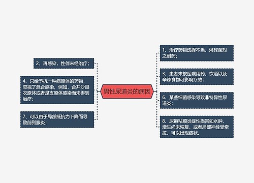 男性尿道炎的病因