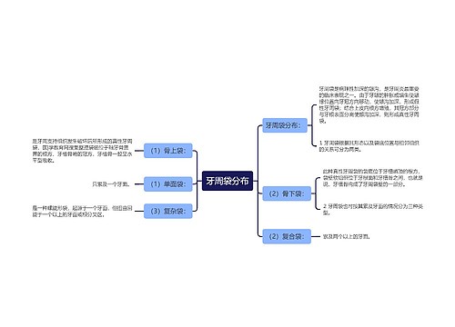 牙周袋分布