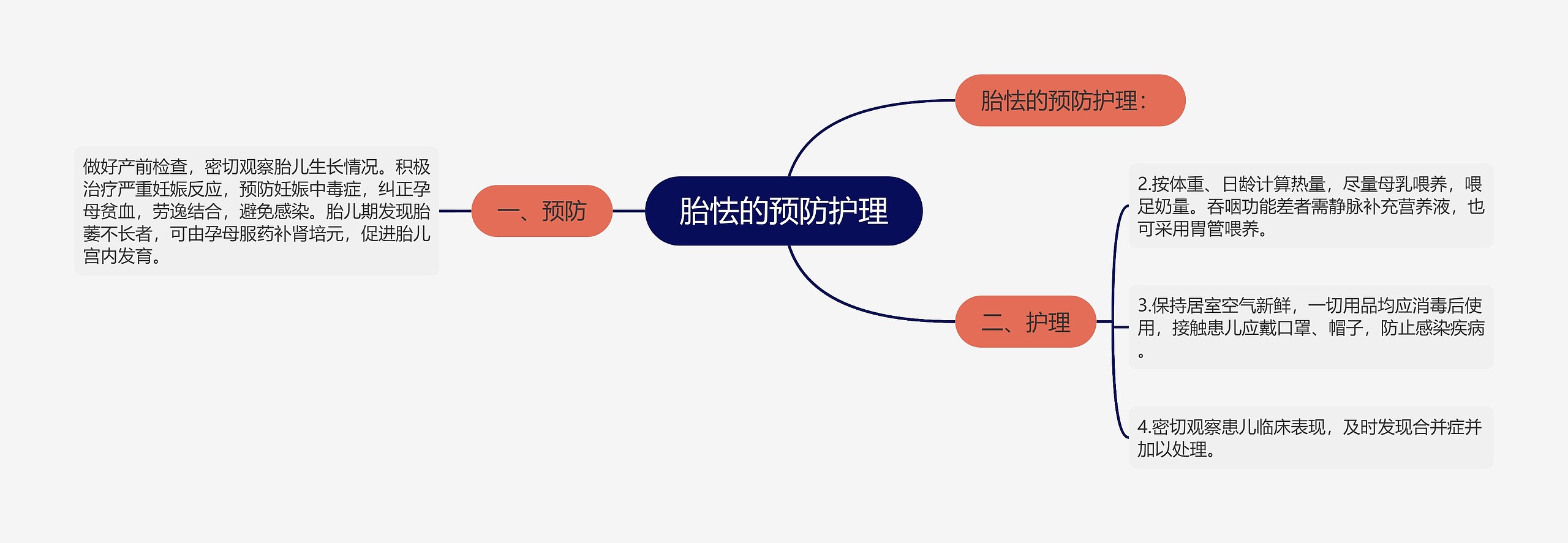 胎怯的预防护理