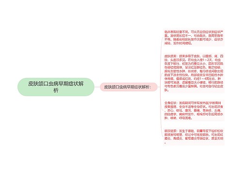 皮肤颌口虫病早期症状解析