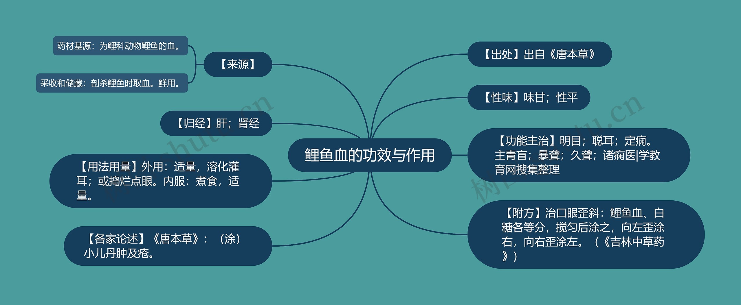 鲤鱼血的功效与作用