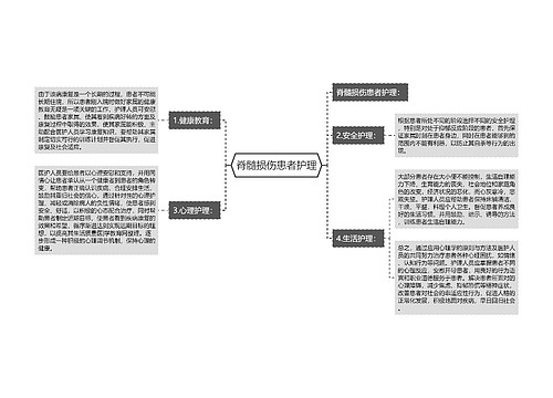 脊髓损伤患者护理