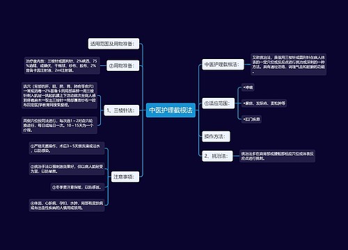 中医护理截根法