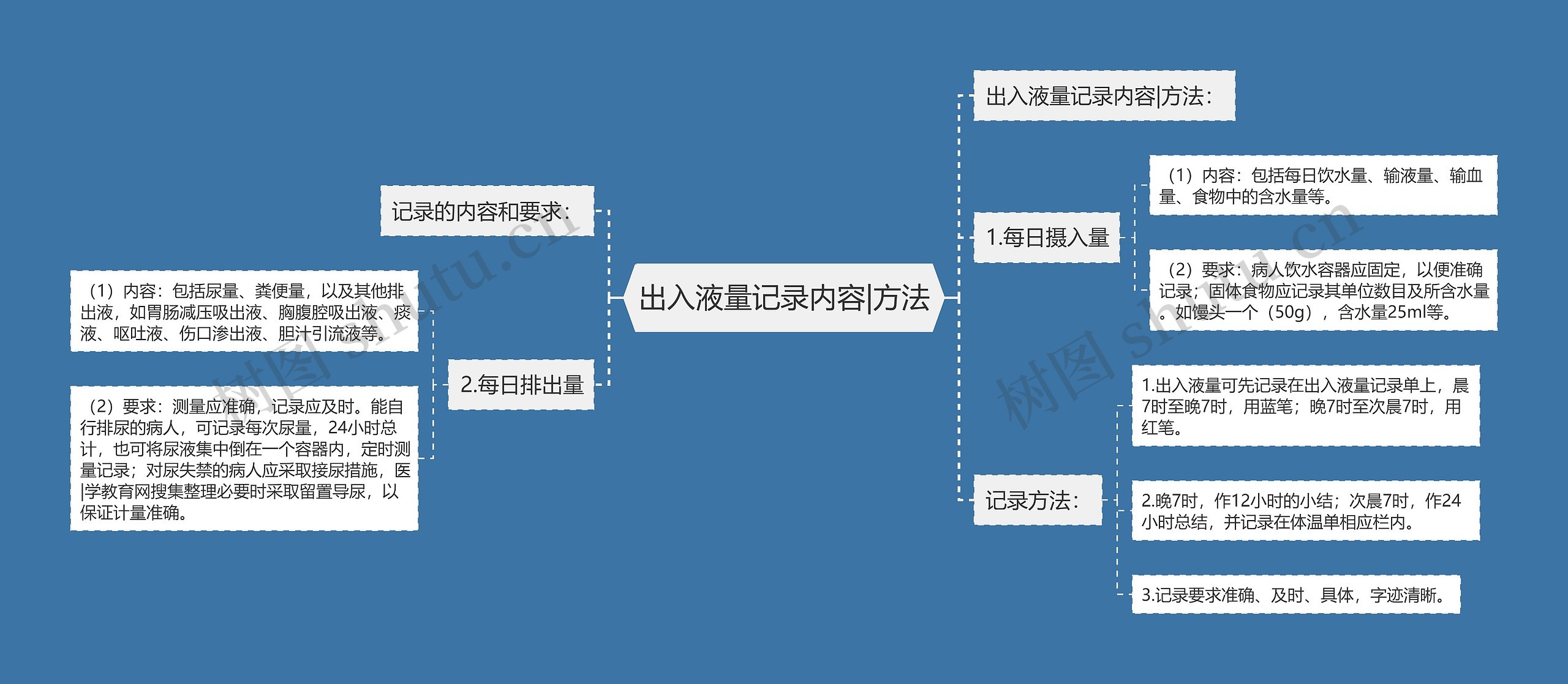 出入液量记录内容|方法