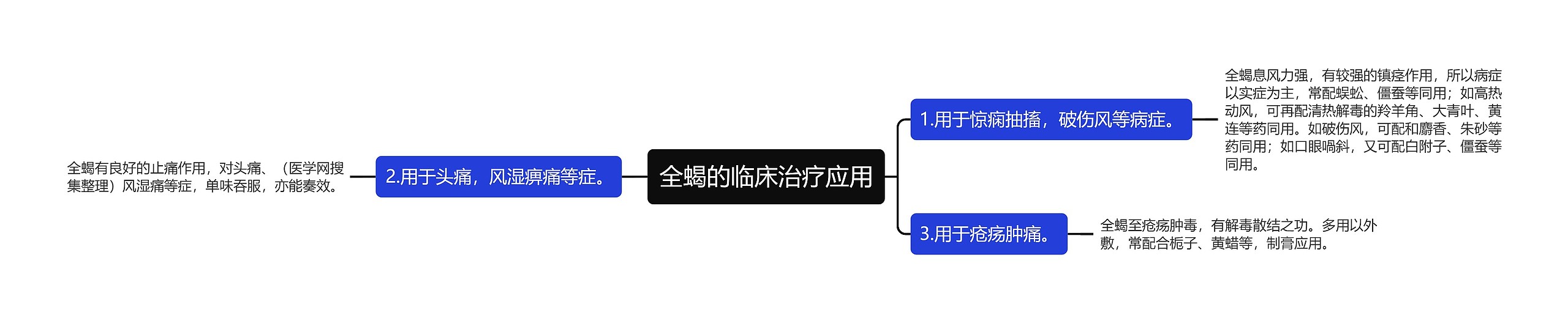 全蝎的临床治疗应用思维导图