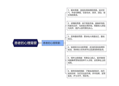 患者的心理需要