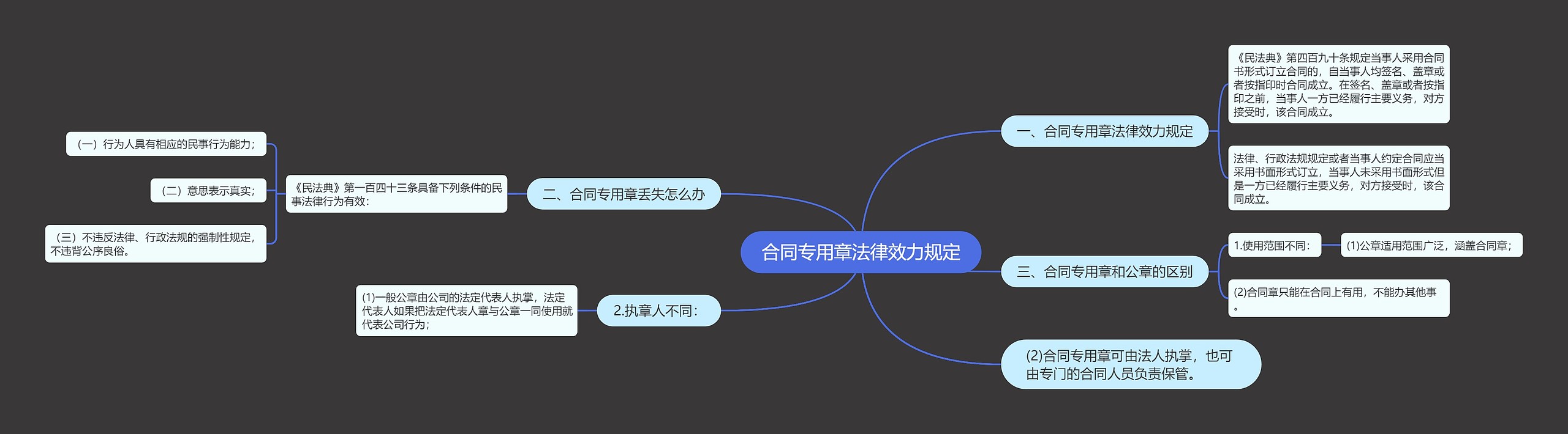 合同专用章法律效力规定